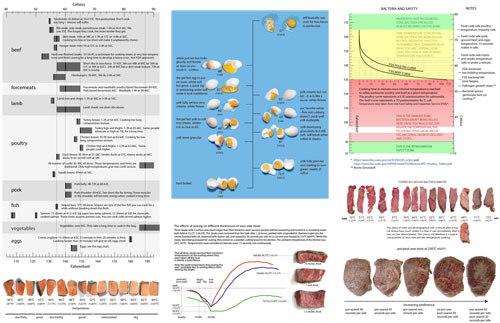 Fish Temperature Chart