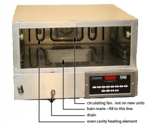 The inside of a CVap.